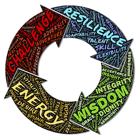 Human Behavior Skills